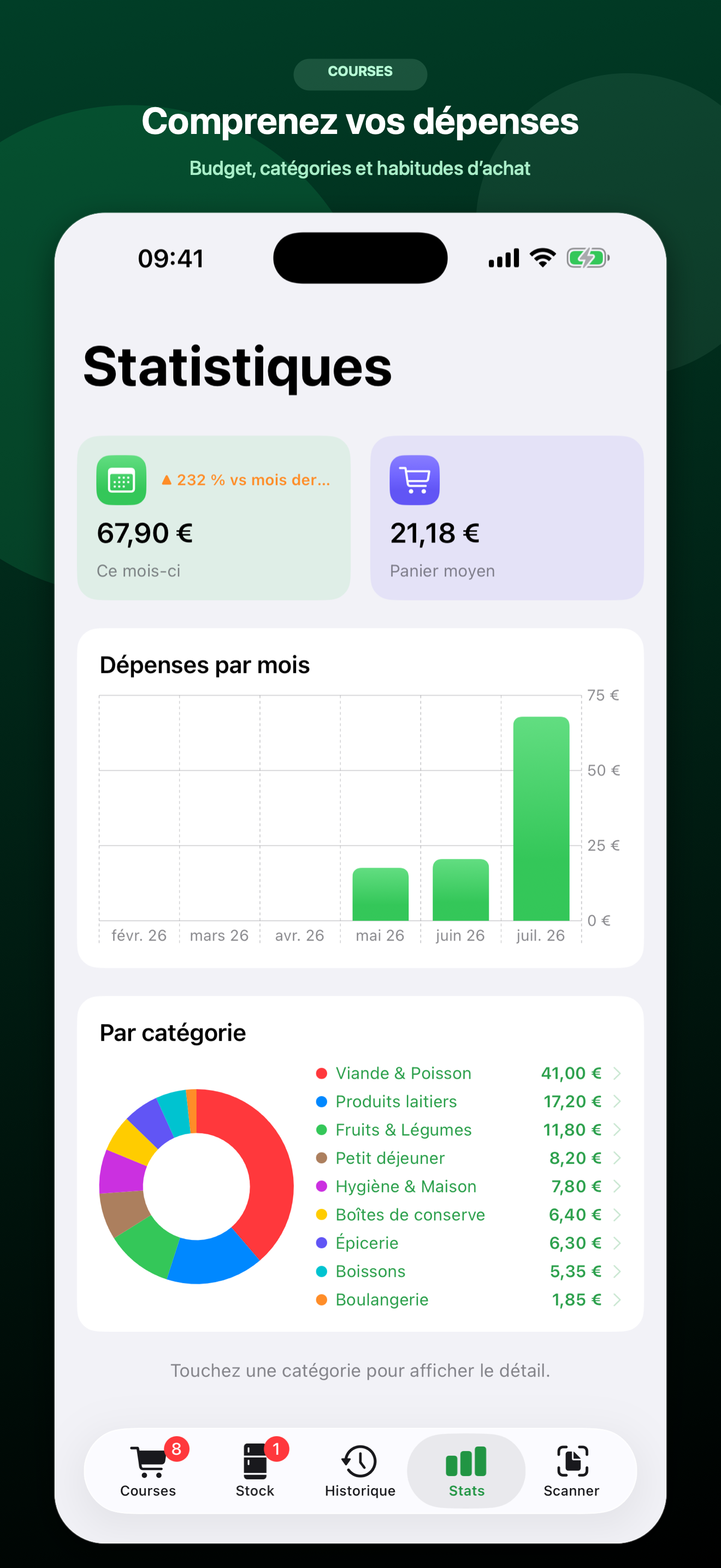 Statistiques de budget sur iPhone