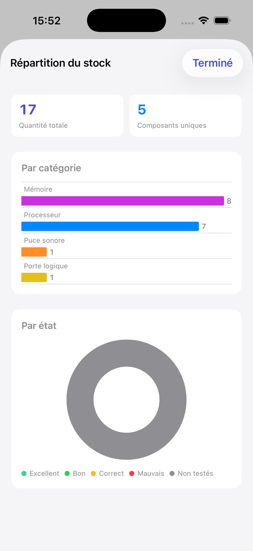 Graphiques de répartition du stock