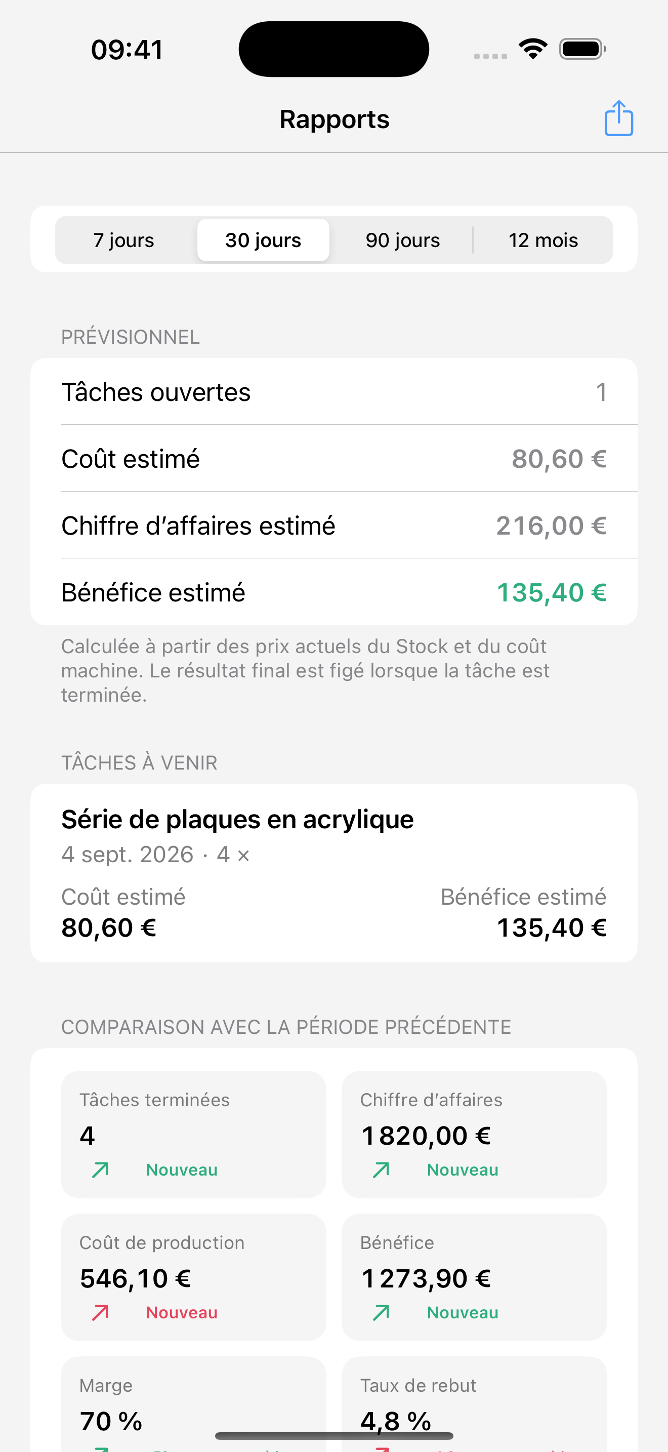 Résultats et rapports de production dans UV Mate
